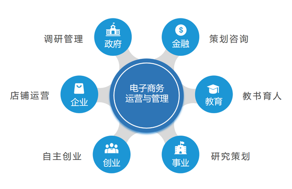 电商文案的工作流程是怎么样的：从策划到执行的详细步骤解析