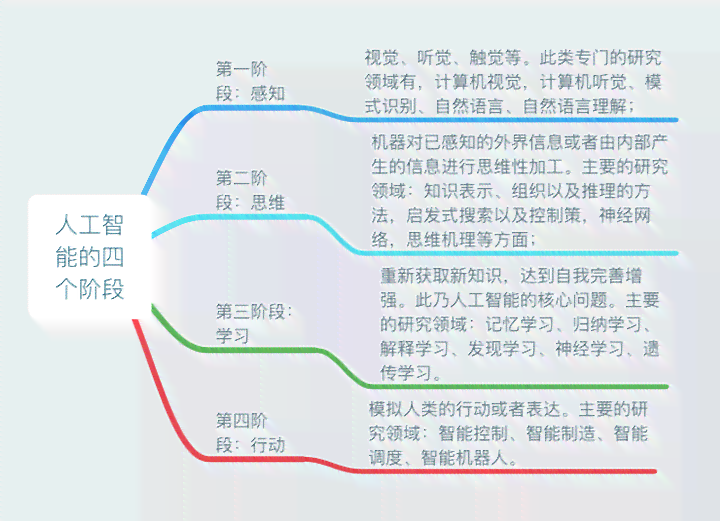 人工智能实训报告总结与心得：全面解析学经验与职业发展路径