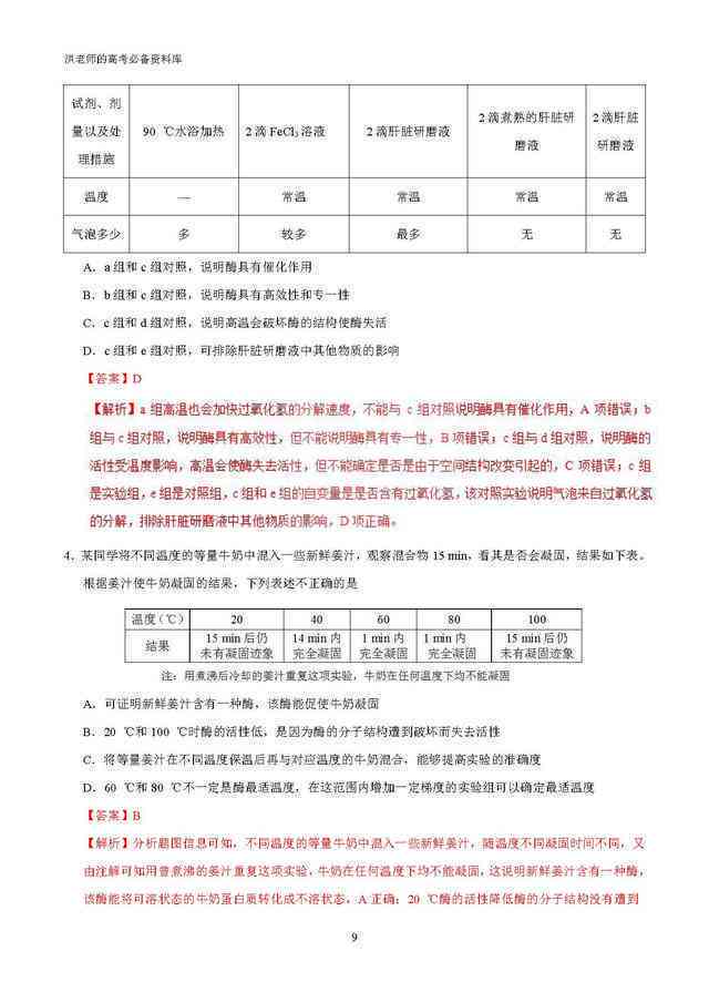 AI实验报告总结：包含反思、结果、模板及完整撰写指南