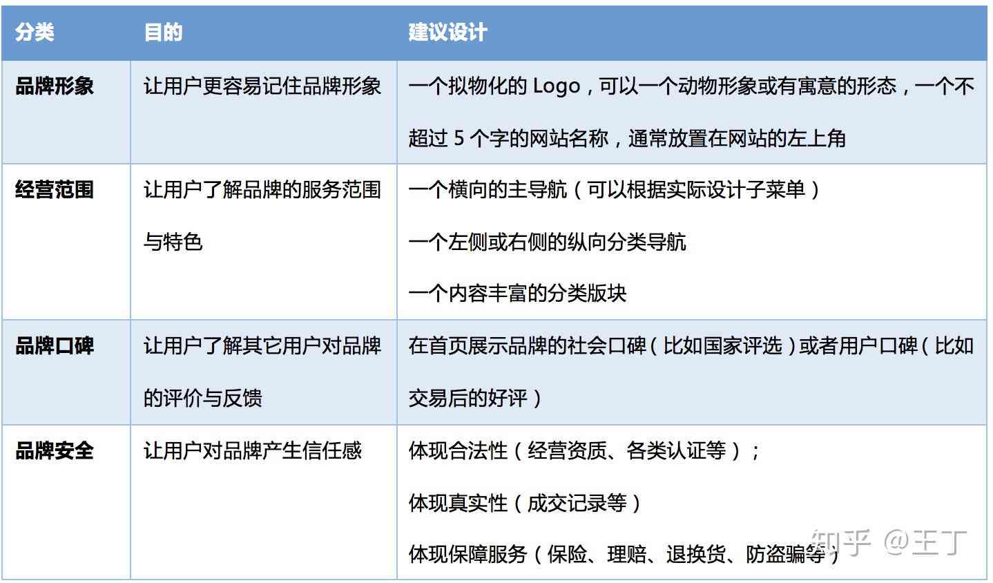 电商AI产品写作怎么做：从构思到成品的实现步骤详解