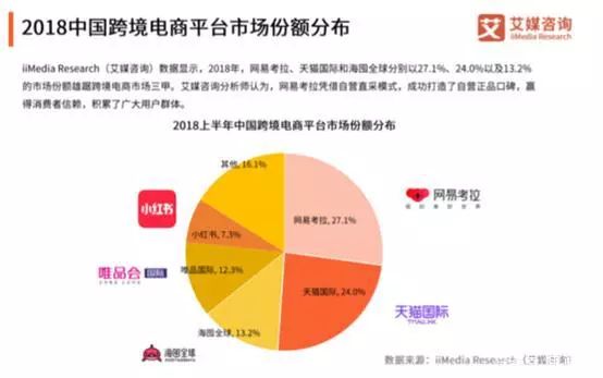 新【阿里电商运营攻略】营销模型助力什么，提升电商运营效率与效果