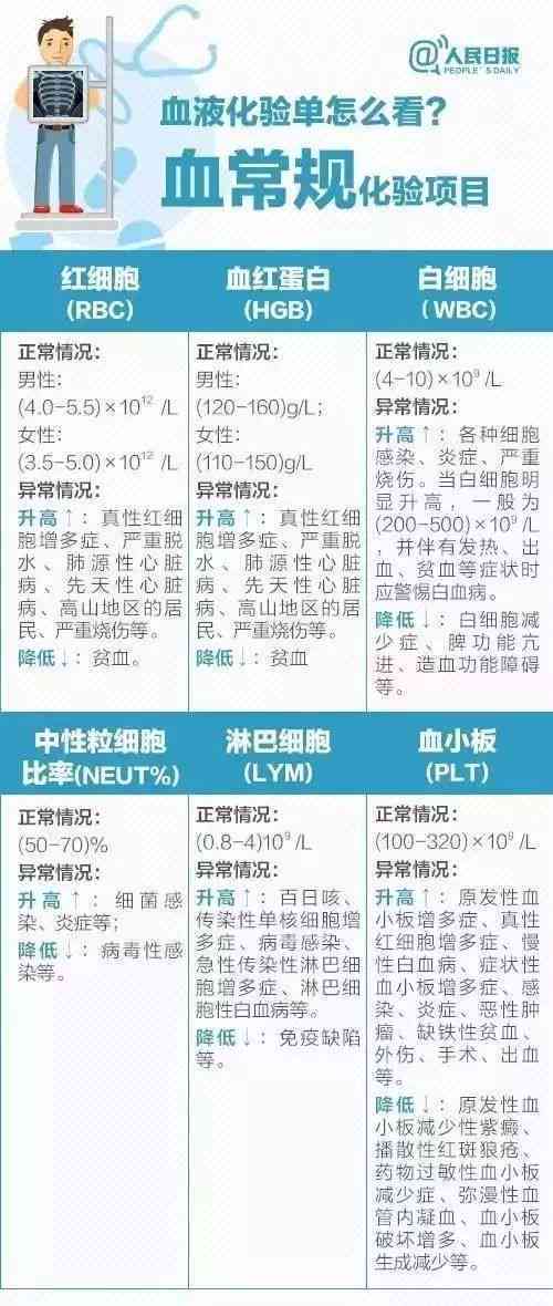 全面解读血液检测报告：各项指标详解与常见问题答疑