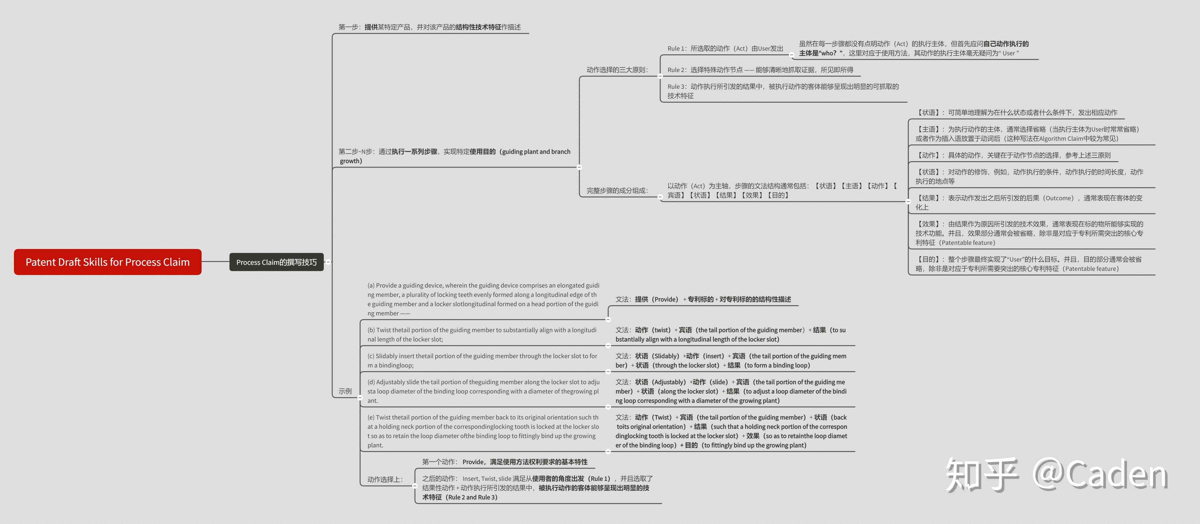 专利写作技巧：全面掌握方法、流程与实用技巧汇编