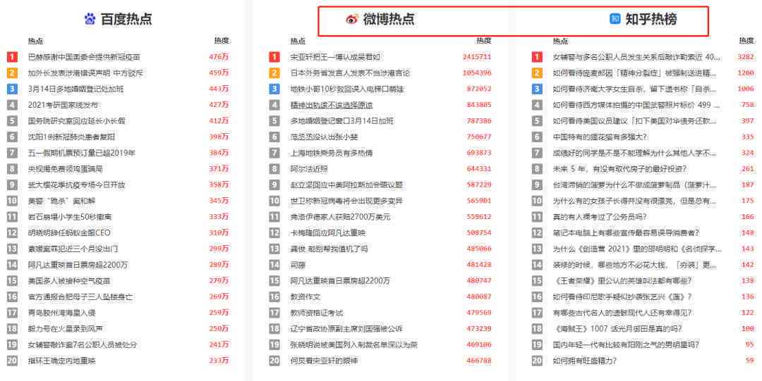 全方位解析：如何高效运用热榜AI写作工具提升内容创作能力