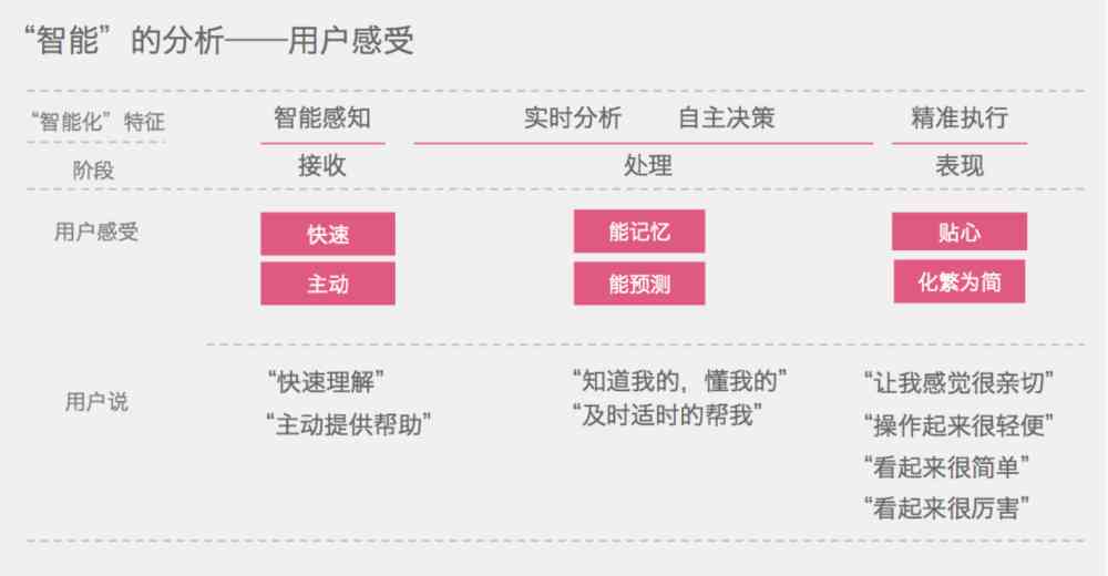 ai设计实训报告总结：综合分析与反思、体会及实践报告总结