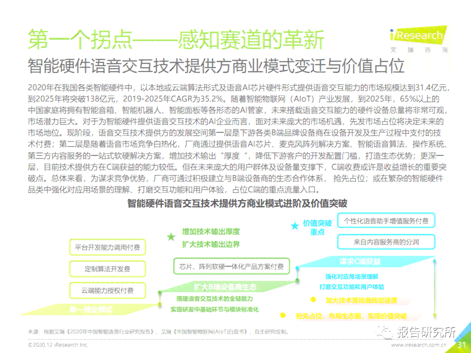 人工智能实训实报告：豆丁文库中的总结与心得分享
