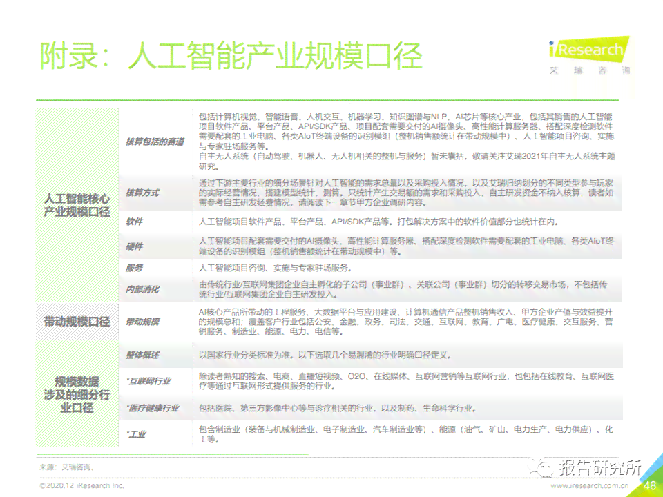 人工智能实训实报告：豆丁文库中的总结与心得分享