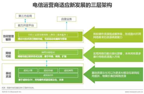 人工智能辅助实验报告设计与优化：全面解决实验报告撰写与数据分析问题