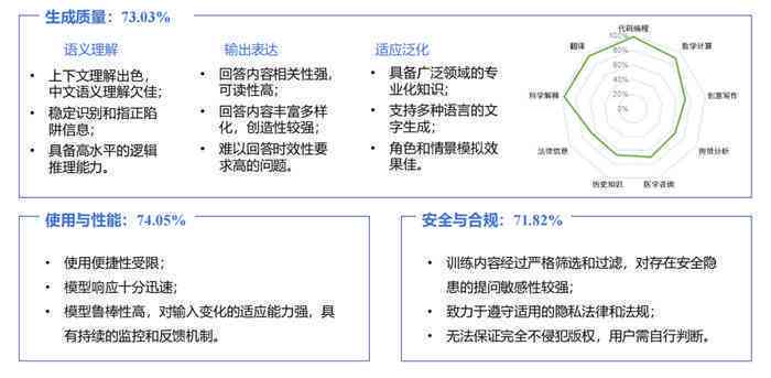 智能大模型指导下体型评估报告怎么撰写：项目文库深度解析
