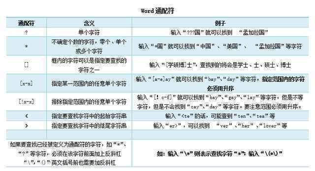 ai如何修改已有文字内容及其颜色与格式