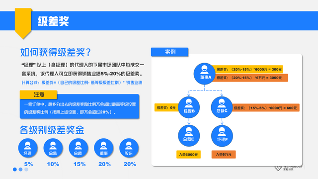 头条如何使用AI创作模式赚钱及其应用方法