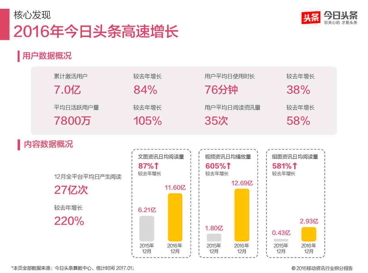 全面掌握头条创作秘诀：从基础技巧到高级策略，全方位提升内容吸引力