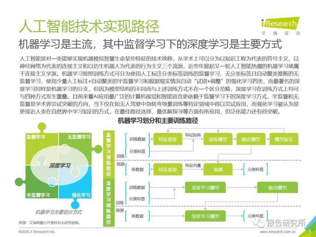 ai数据库行业分析报告怎么写-ai数据库行业分析报告怎么写的