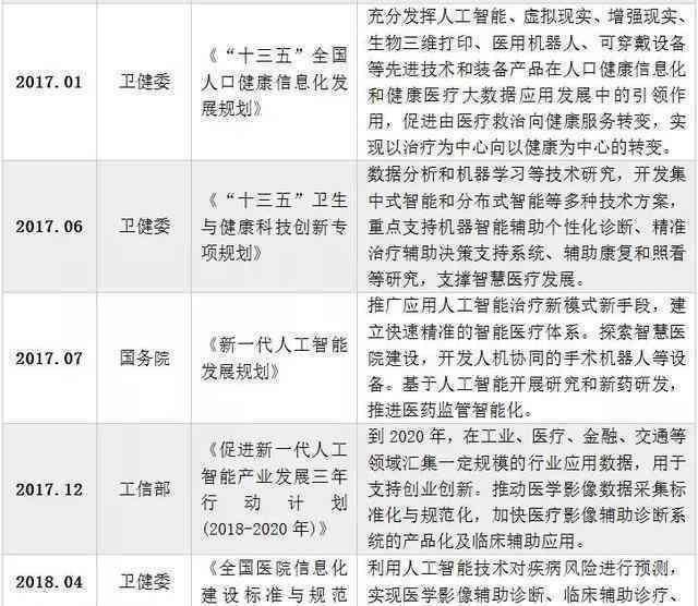 深度解析AI数据库行业趋势：全面洞察市场动态与应用前景的报告