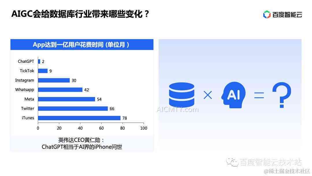 ai数据库行业分析报告总结：范文与撰写要点解析