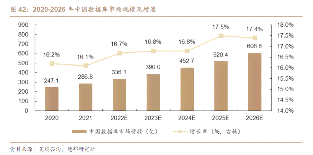 腾讯发布向量数据库助力大模型发展：数据库如何成为模型数据的强大后盾