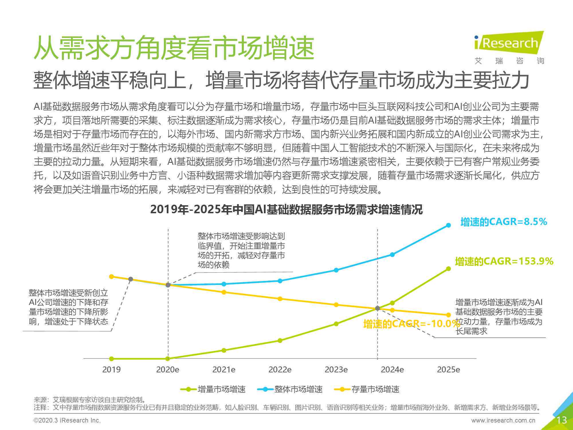 ai数据库行业分析报告