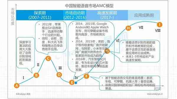 ai数据库行业分析报告