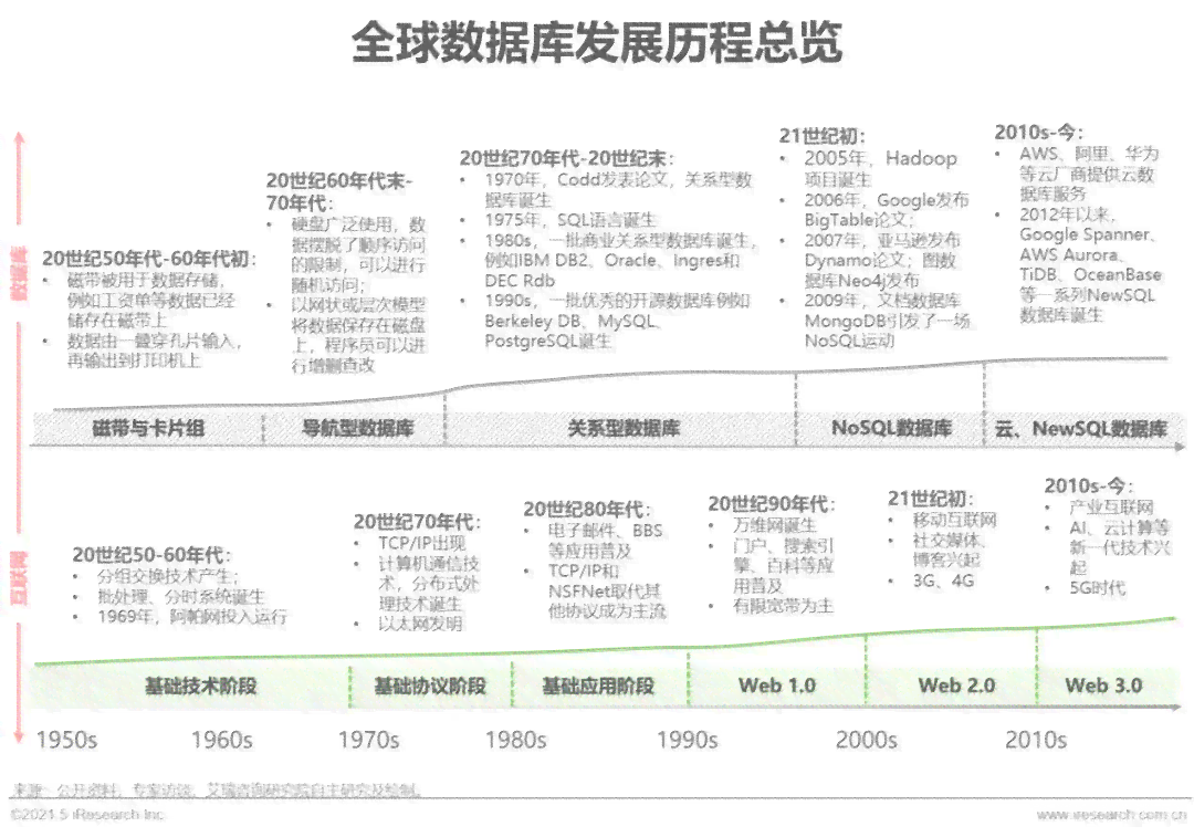 ai数据库行业分析报告