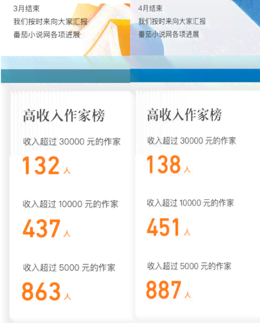 全球热门在线写作赚钱平台一览：全面解析海外写作兼职机会与收益