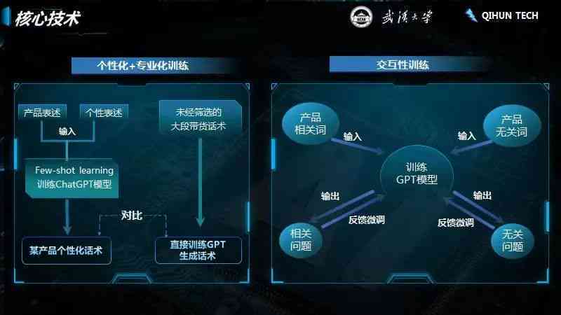 人工智能直播间：互动软件应用、客户吸引策略、年度总结及功能解析