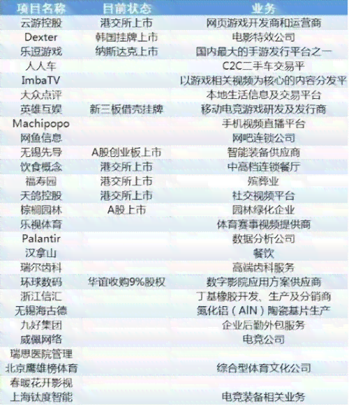 云汉互娱官网：首页、经公司介绍及头榜数据一览