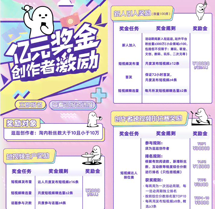 淘宝创作者创作成长活动营：逛逛淘宝，作者专属训练营助力成长