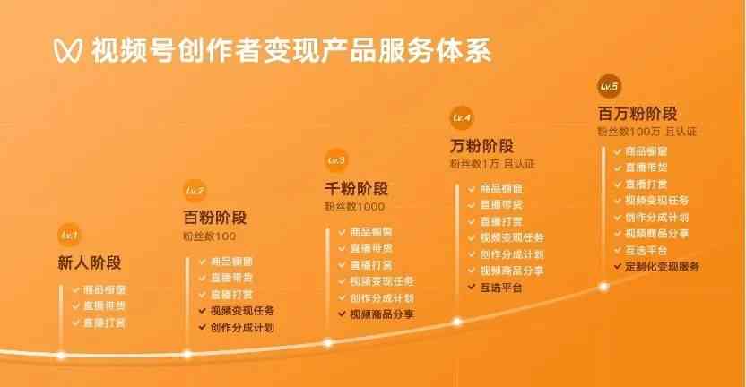 一站式创作者服务平台：全方位助力内容创作与增长策略