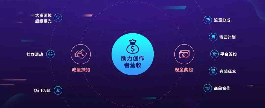 一站式创作者服务平台：全方位助力内容创作与增长策略