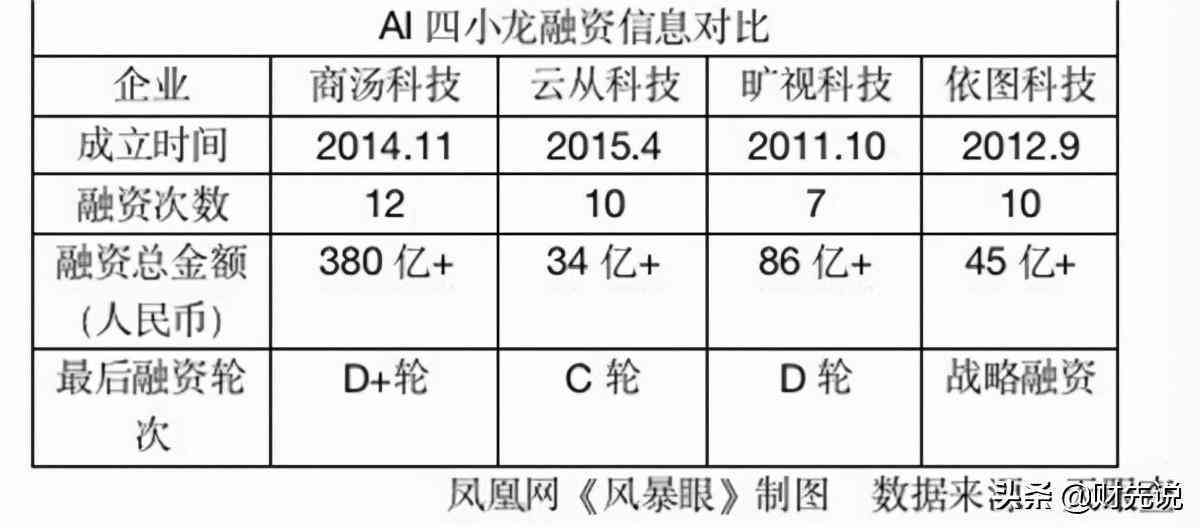 什么叫AI人才：流动特征与趋势，需求激增7个月薪酬增长4.2倍，行业需求分析