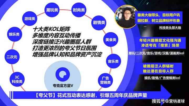 强大的AI节日营销文案神器怎么用：打造创意无限的高效营销方案