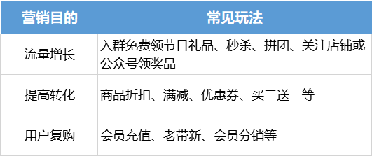 全方位攻略：节日营销文案撰写与策略解析，解决所有节日营销推广难题