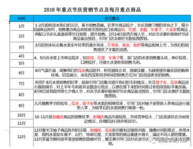 全方位攻略：节日营销文案撰写与策略解析，解决所有节日营销推广难题
