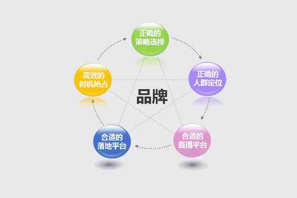 全方位攻略：节日营销文案撰写与策略解析，解决所有节日营销推广难题