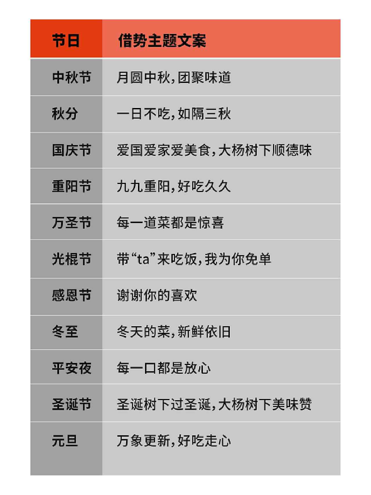 强大的ai节日营销文案神器