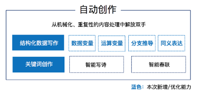 AI创作课程表：智能生成与优化管理系统