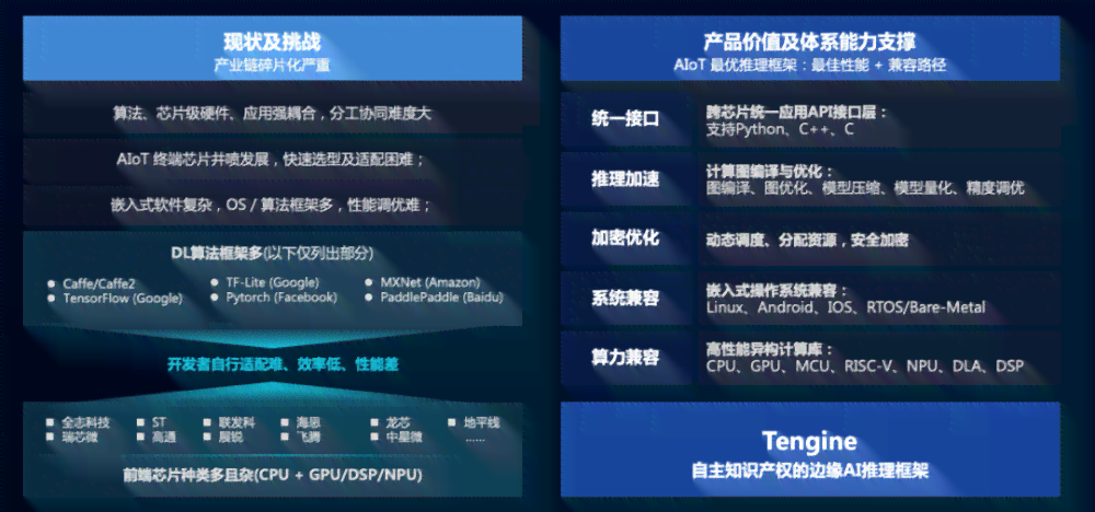大脑AI开放平台：与功能介绍及特色服务一览