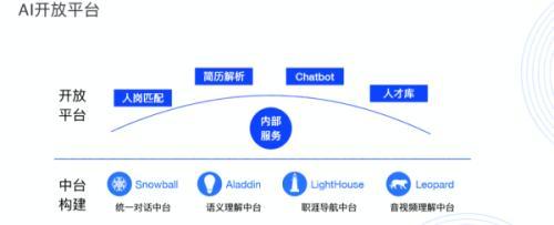 大脑AI开放平台：与功能介绍及特色服务一览