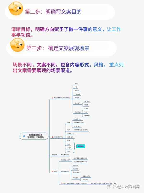 全方位攻略：如何高效变身文案大师，解决所有写作难题
