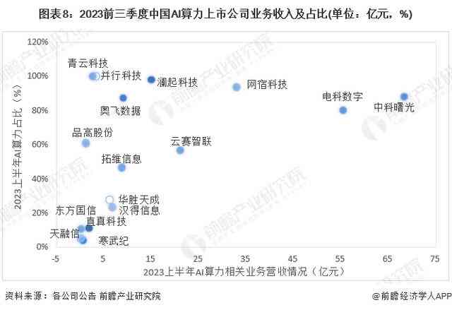 ai算力行业现状及发展趋势分析报告