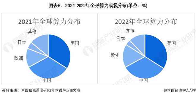 ai算力行业现状及发展趋势分析报告