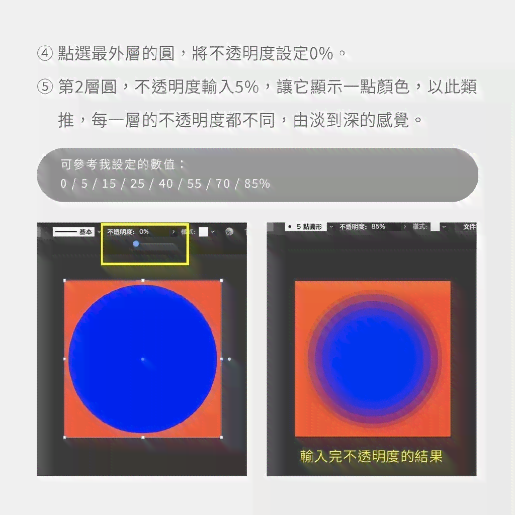 全面攻略：AI圆形模糊效果文案撰写技巧与创意示例解析