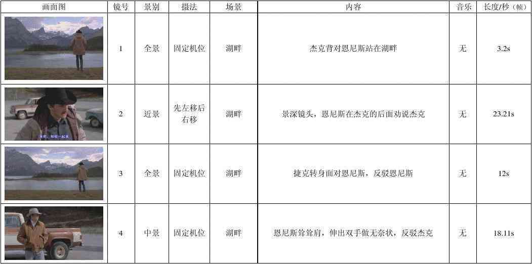 传片分镜头脚本表格-传片分镜头脚本表格百多云
