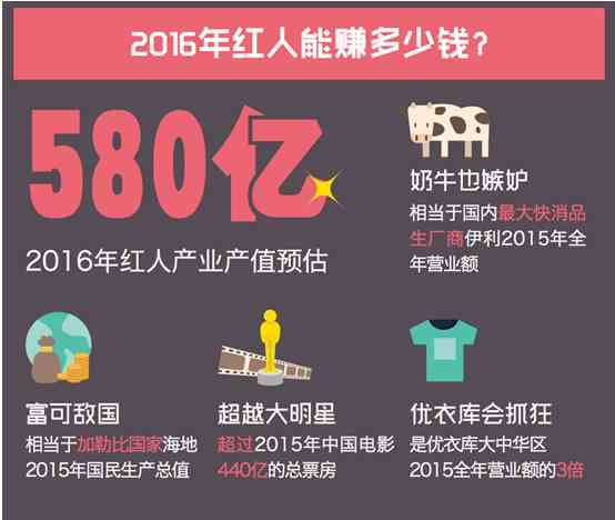 怎么利用AI写影视文案赚钱呢知乎：影视文案写手如何高效创作与实践？