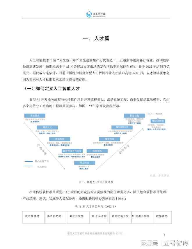 人工智能工具调研与调查报告撰写指南：深度解析怎么制作高质量调查报告