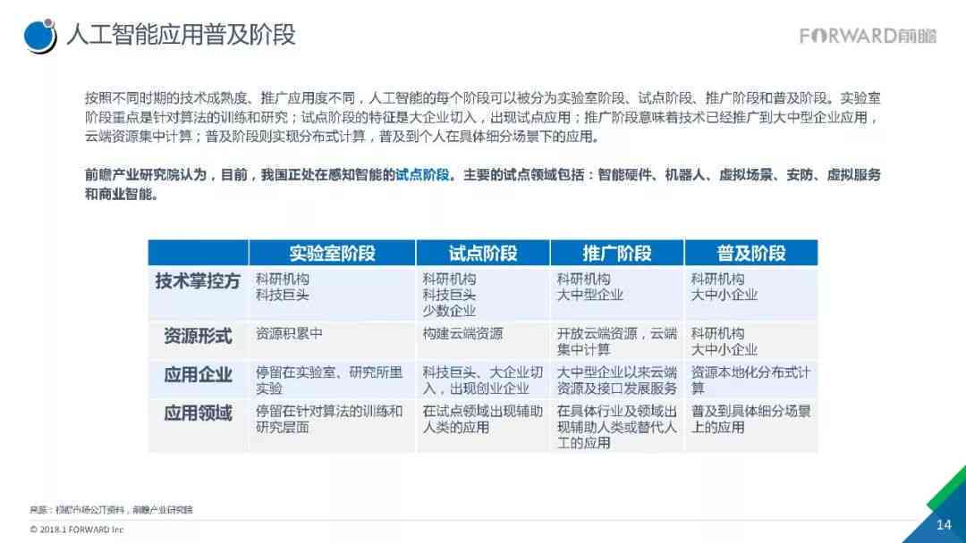 人工智能工具综合评估报告：全面调研、应用分析及未来发展趋势预测