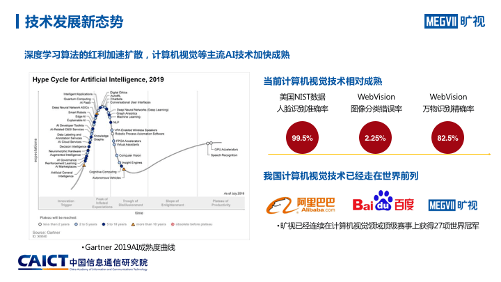 人工智能工具综合评估报告：全面调研、应用分析及未来发展趋势预测