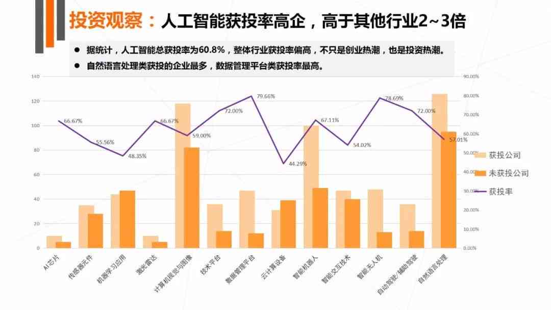 人工智能工具综合评估报告：全面调研、应用分析及未来发展趋势预测