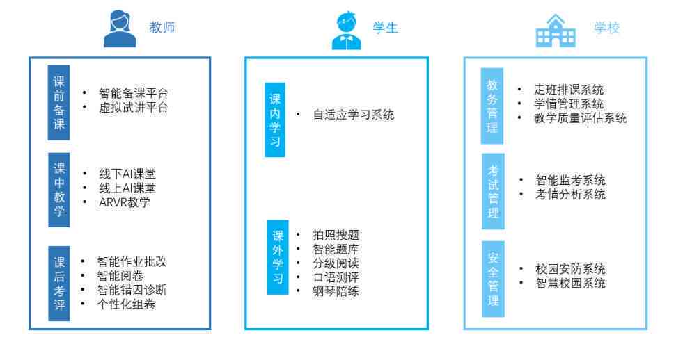 学校AI行为分析报告：撰写与总结完整指南