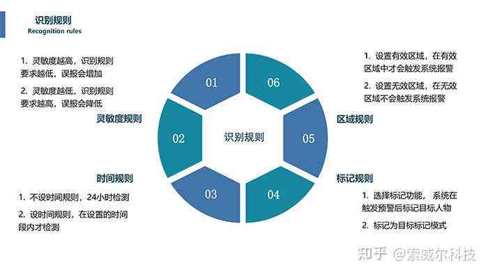 学校AI行为分析报告：撰写与总结完整指南